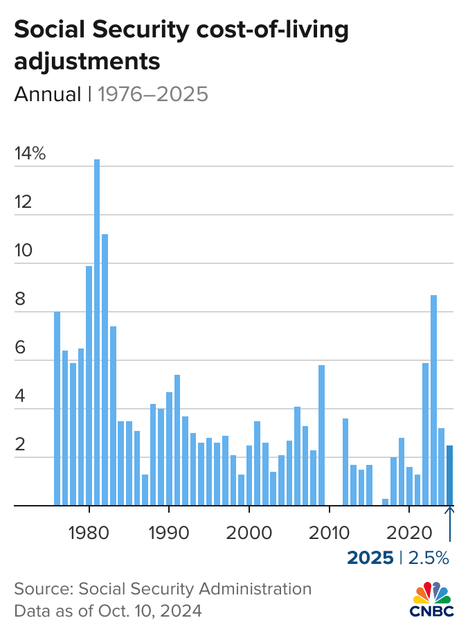 Social Security COLA 2026: June Estimate Reveals Exactly How Much Your Check Could Increase 2 Social Security Cola Updates
