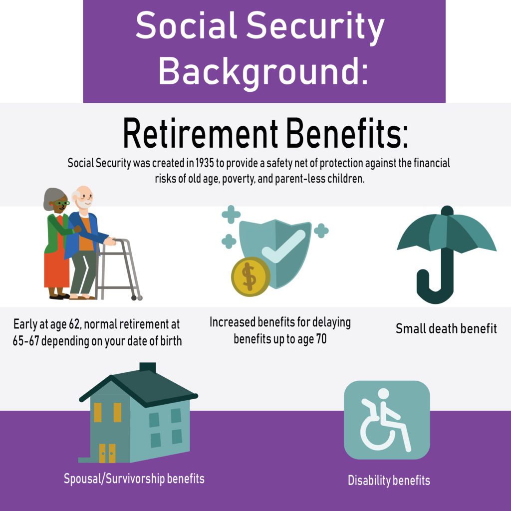 Social Security Could Run Dry Sooner Than Expected — Here's What It Means for You 2 Social Security Overview Infographic