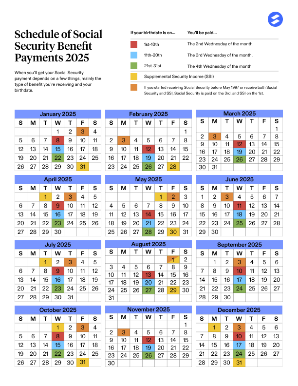 Will Social Security Arrive on July 4? What You Need to Know About Holiday Delays 2 Social Security Payment Calendar