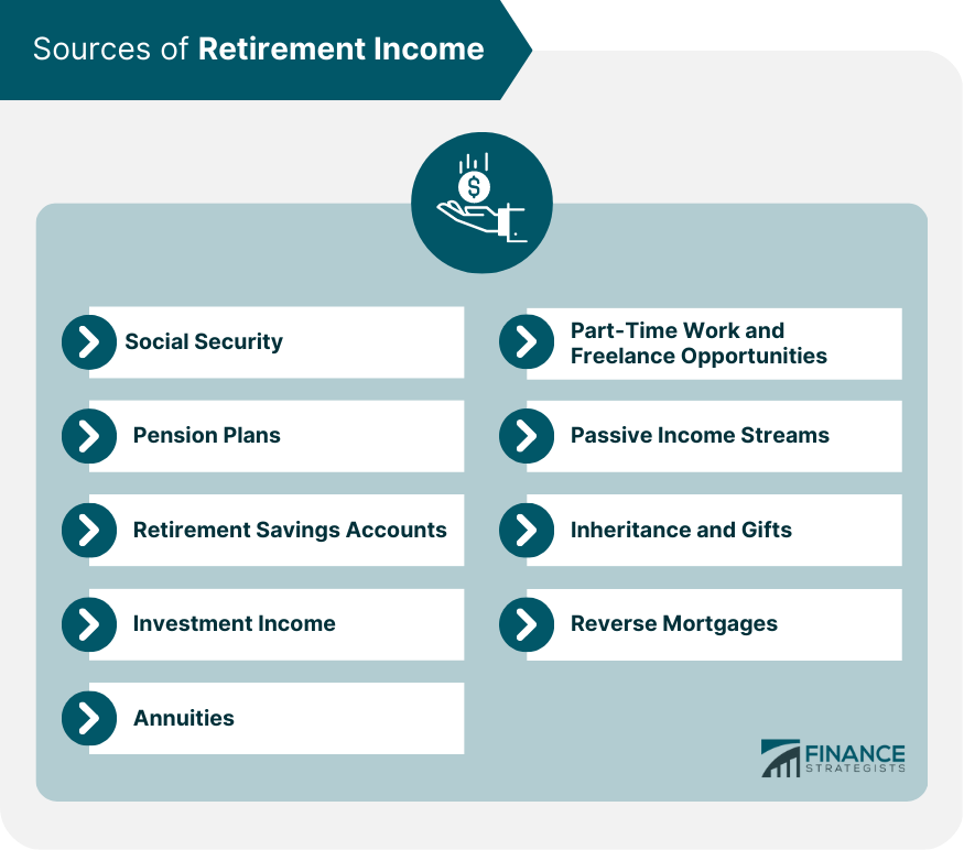 This Retirement Pyramid May Be the Perfect Blueprint for Maximum Income With Minimum Stress 3 Sources of Guaranteed Retirement Income