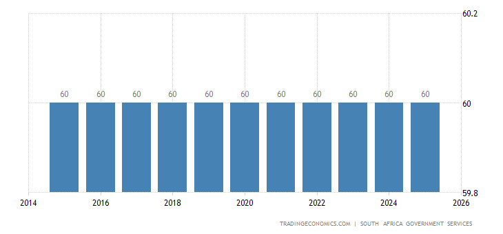 Retirement Crisis Looms as Most South Africans Face Working Well Into Old Age: Check Details 4 South Africa Retirement Age