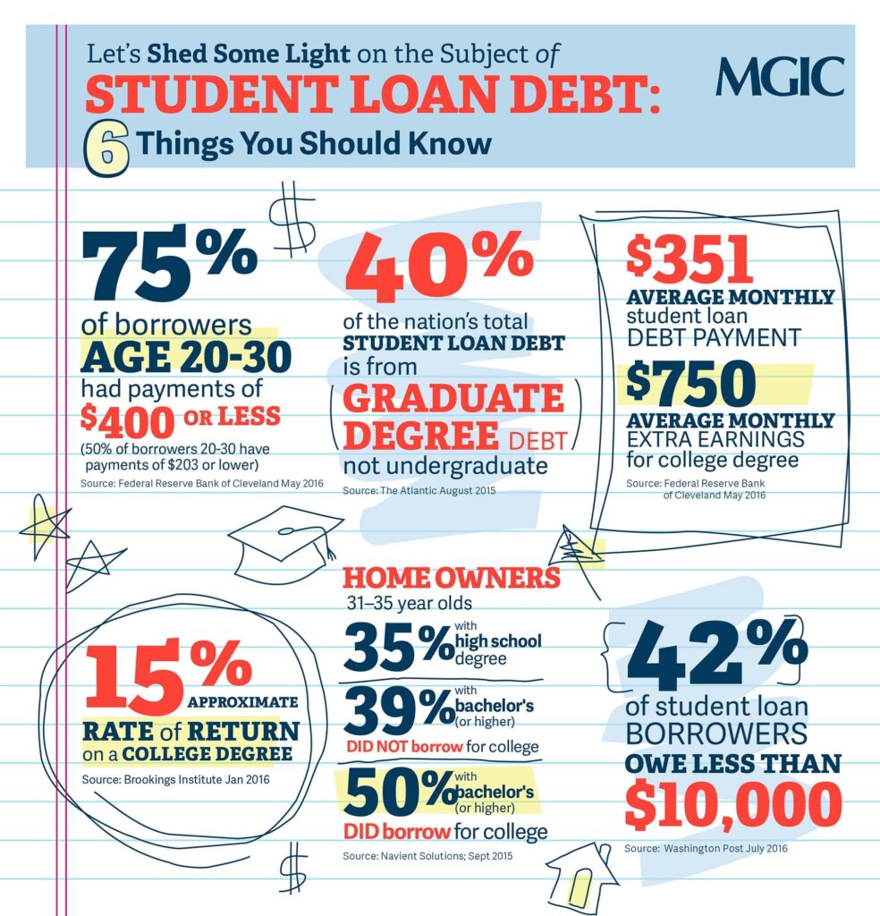 Student Loan Debt Could Haunt You Into Retirement—Even Your Benefits Aren’t Safe 2 Student Loan Debt