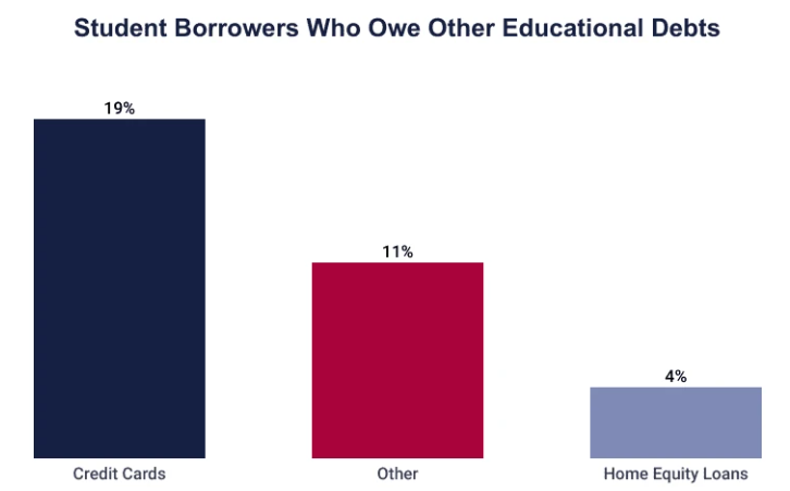 Student Loan Relief at Last? Here’s Why the Department of Education Just Lowered Interest Rates 3 Student Loan Debt Statistics Image
