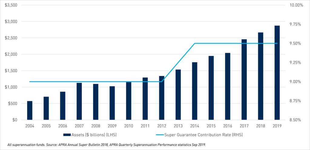 Super Guarantee Hits 12 Percent—What Australia’s New Rule Means for Your Retirement Paycheck 2 Superannuation Guarantee Rate Timeline