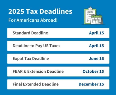 IRS Paying $3,034 on Average—Last Chance to File If You’re Outside the U.S. 3 Tax Deadlines