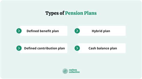 UK Pension Tax Cliff Poses Tough Retirement Choices Amid Assisted Dying Debate 4 Types of Pension Plans