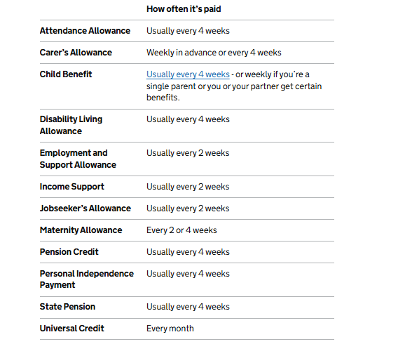 UK Benefits Schedule