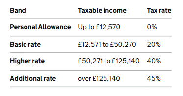 Britons Uncover 'Hidden Horror' in Pensions – The Shocking Tax Bill That Could Ruin Your Family's Finances! 2 UK Income Tax
