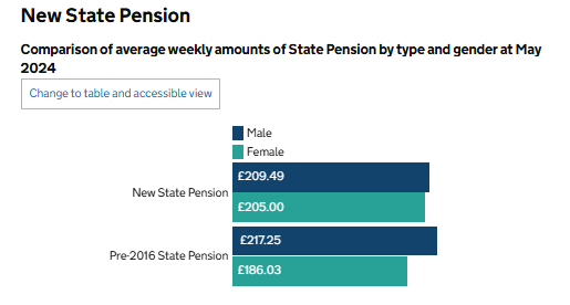 UK New State Pension