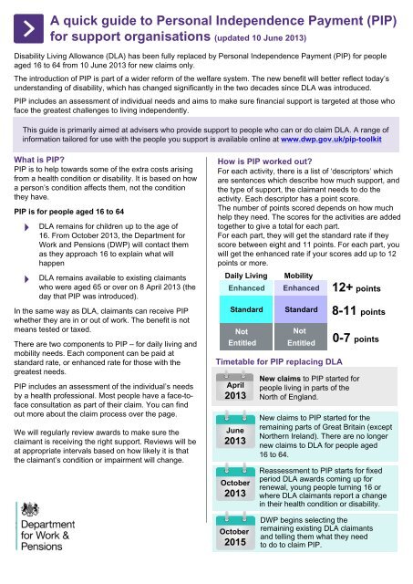 DWP Confirms July Cost-of-Living Payments for PIP, Benefits, and Pension Recipients 3 UK PIP guide