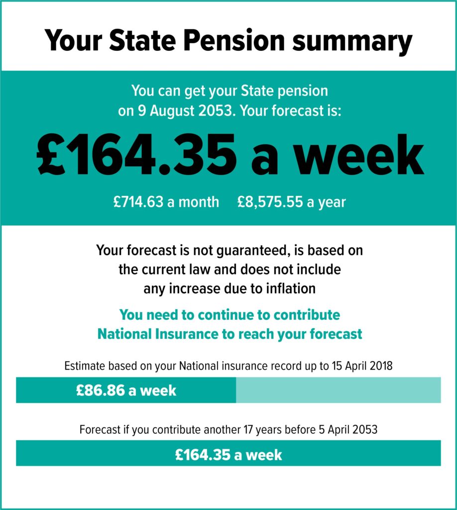 UK State Pension 2025