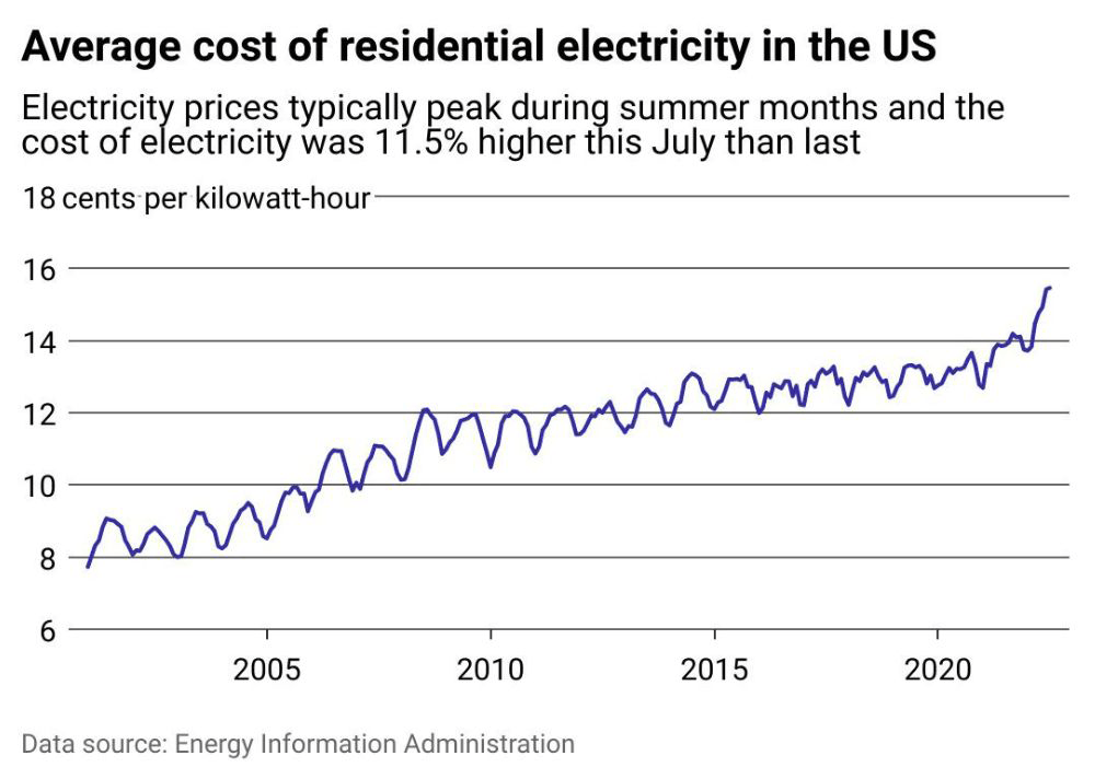 No Heat, No AC—But This Common Appliance Is Wrecking Your Power Bill While You Sleep 4 US Energy Bills
