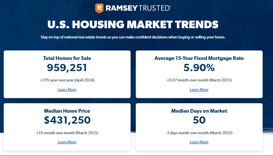 Dave Ramsey’s 15-Year Mortgage Rule Sparks Backlash; Here’s Why the Internet Isn’t Buying It 3 US Housing Market Trends
