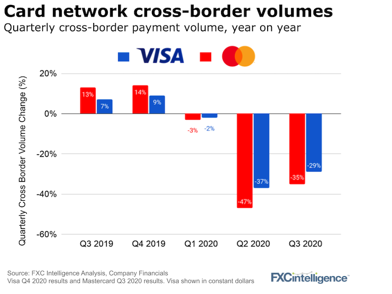 Amazon Plans to Launch Its Own Currency: Why This Bold Move Could Pay Off Big 4 Visa and mastercard FC Decline Slows Down