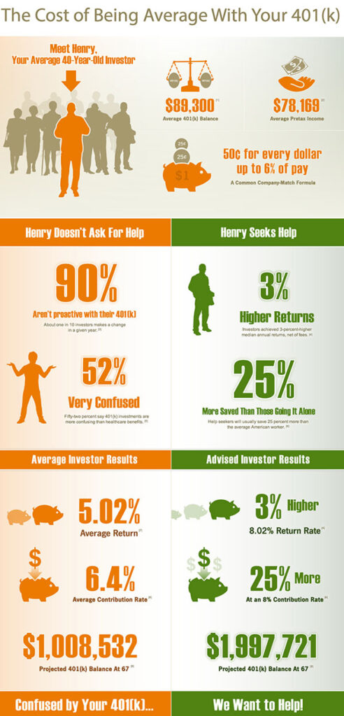 Average 401(k) Contribution Rate Revealed — Are You Saving Enough to Retire? 2 average 401(k) balances and employer match formulas