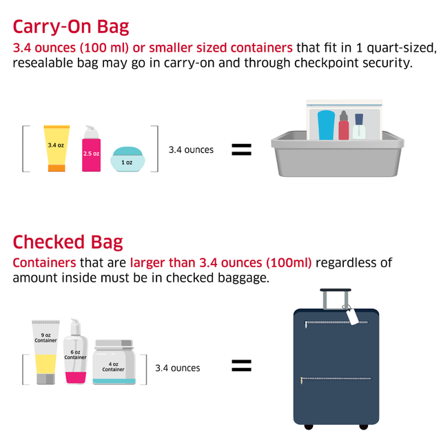 TSA's 3-1-1 Rule Explained: What You Need to Know Before Your Next Flight Abroad 2 carry‑on vs. checked bags