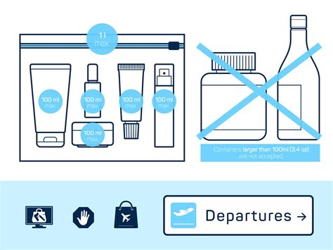 TSA's 3-1-1 Rule Explained: What You Need to Know Before Your Next Flight Abroad 3 compliant containers in a transparent bag